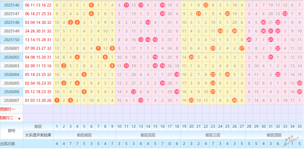 精准揭秘,福彩,期必杀号预,大发彩票,大发快三彩票官网,dafa大发彩票官网,大发彩票官网玩家首选