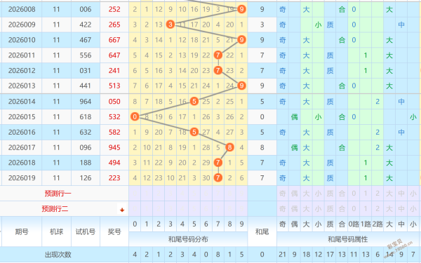 豆豆狂欢,揭秘,排期预测,大发彩票,大发快三彩票官网,dafa大发彩票官网,大发彩票官网玩家首选