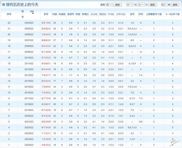 红一凡独家,揭秘,体彩排列,大发彩票,大发快三彩票官网,dafa大发彩票官网,大发彩票官网玩家首选