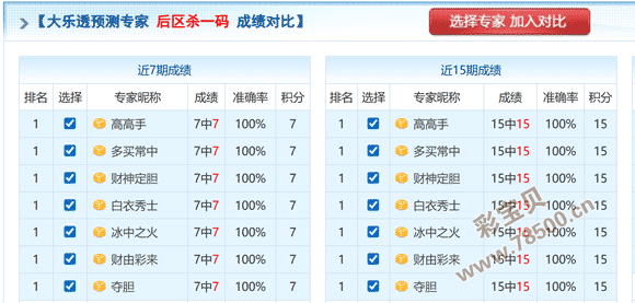 双色球揭秘,期精准杀蓝,技巧,大发彩票,大发快三彩票官网,dafa大发彩票官网,大发彩票官网玩家首选