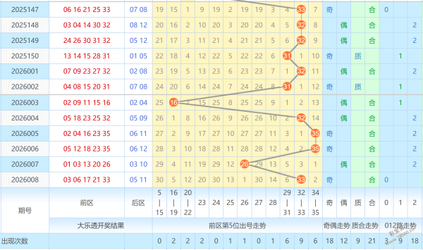 彩市奇谈,揭秘老翁独,门排三,大发彩票,大发快三彩票官网,dafa大发彩票官网,大发彩票官网玩家首选