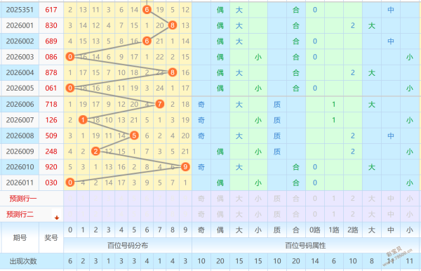 彩界巨星李,揭秘大乐透,期独门杀六,大发彩票,大发快三彩票官网,dafa大发彩票官网,大发彩票官网玩家首选
