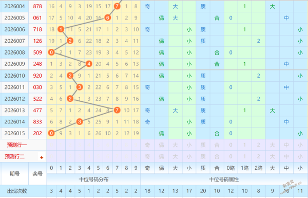 晨光炫彩,福彩,期看走势图,大发彩票,大发快三彩票官网,dafa大发彩票官网,大发彩票官网玩家首选