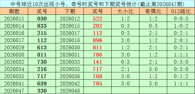期专家推荐,和值分析,共参考,大发彩票,大发快三彩票官网,dafa大发彩票官网,大发彩票官网玩家首选