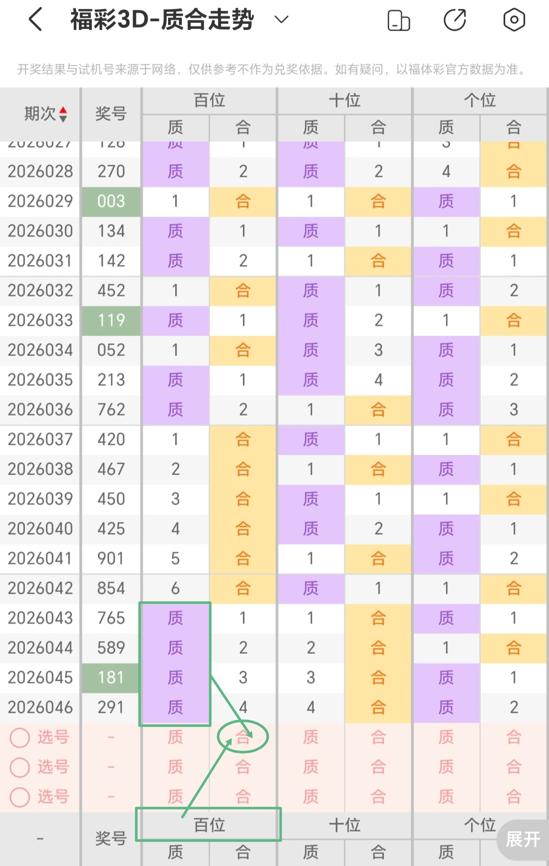 福彩,期专家推荐,路号码预测,大发彩票,大发快三彩票官网,dafa大发彩票官网,大发彩票官网玩家首选
