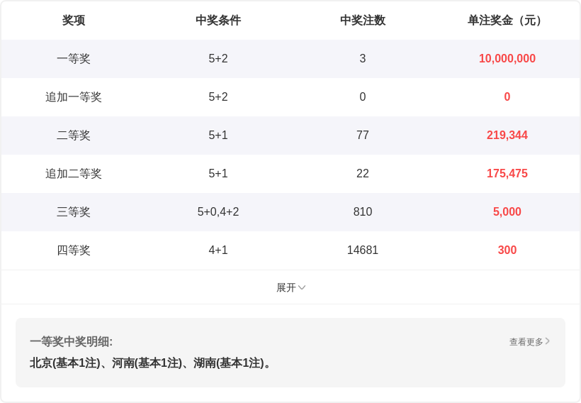 袁天罡大乐,期专家质合,分析,大发彩票,大发快三彩票官网,dafa大发彩票官网,大发彩票官网玩家首选