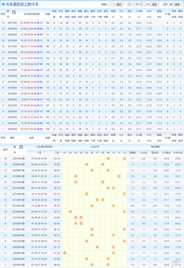 彩市猎手秘,期双色球独,家预测,大发彩票,大发快三彩票官网,dafa大发彩票官网,大发彩票官网玩家首选