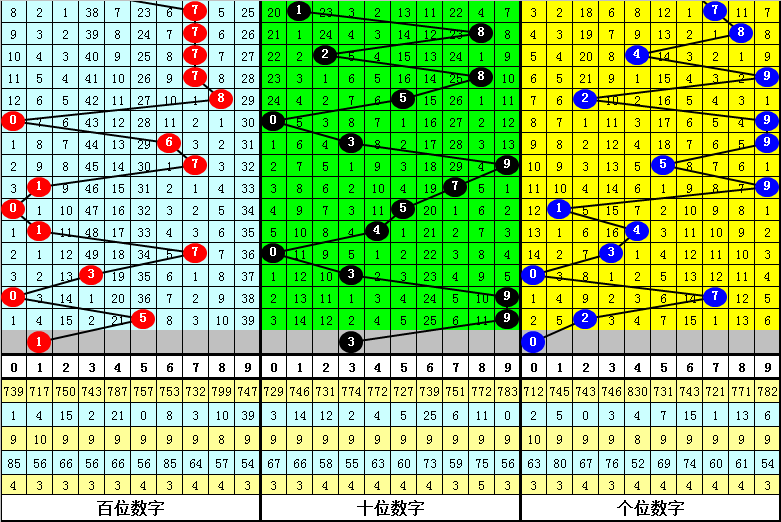 秘境彩探,年首期福彩,机选精选,大发彩票,大发快三彩票官网,dafa大发彩票官网,大发彩票官网玩家首选