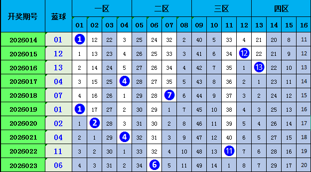 双色球,独家揭秘,八步绝杀,大发彩票,大发快三彩票官网,dafa大发彩票官网,大发彩票官网玩家首选