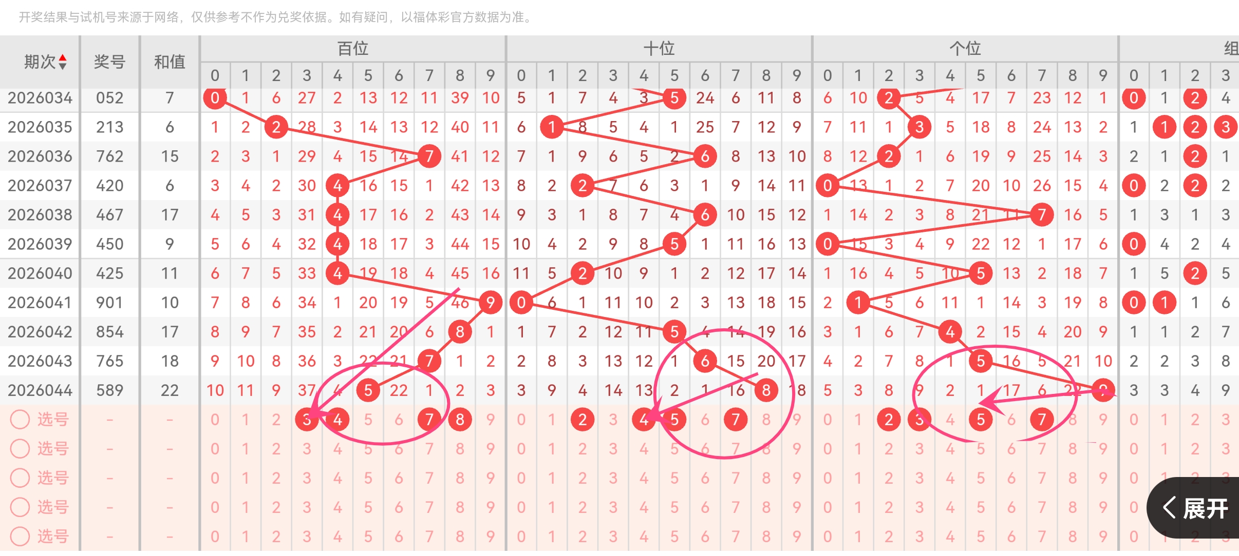 福彩,期专家推荐,号码预测,大发彩票,大发快三彩票官网,dafa大发彩票官网,大发彩票官网玩家首选