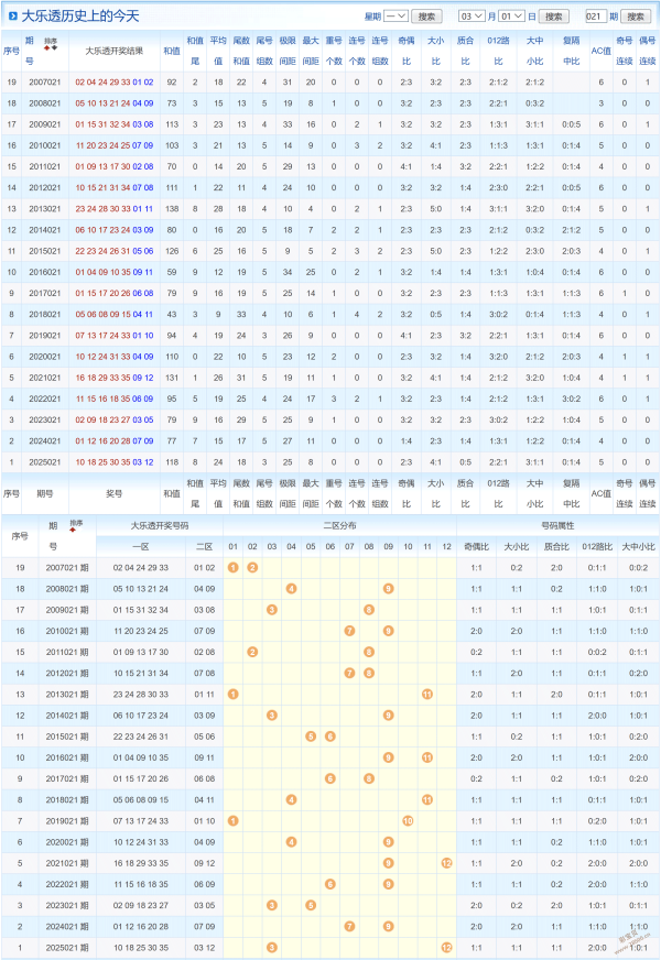 双色球,年第,期专家推荐,大发彩票,大发快三彩票官网,dafa大发彩票官网,大发彩票官网玩家首选