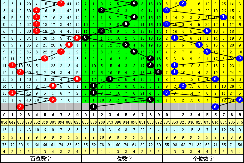 大乐透,期专家预测,小成本高收,大发彩票,大发快三彩票官网,dafa大发彩票官网,大发彩票官网玩家首选