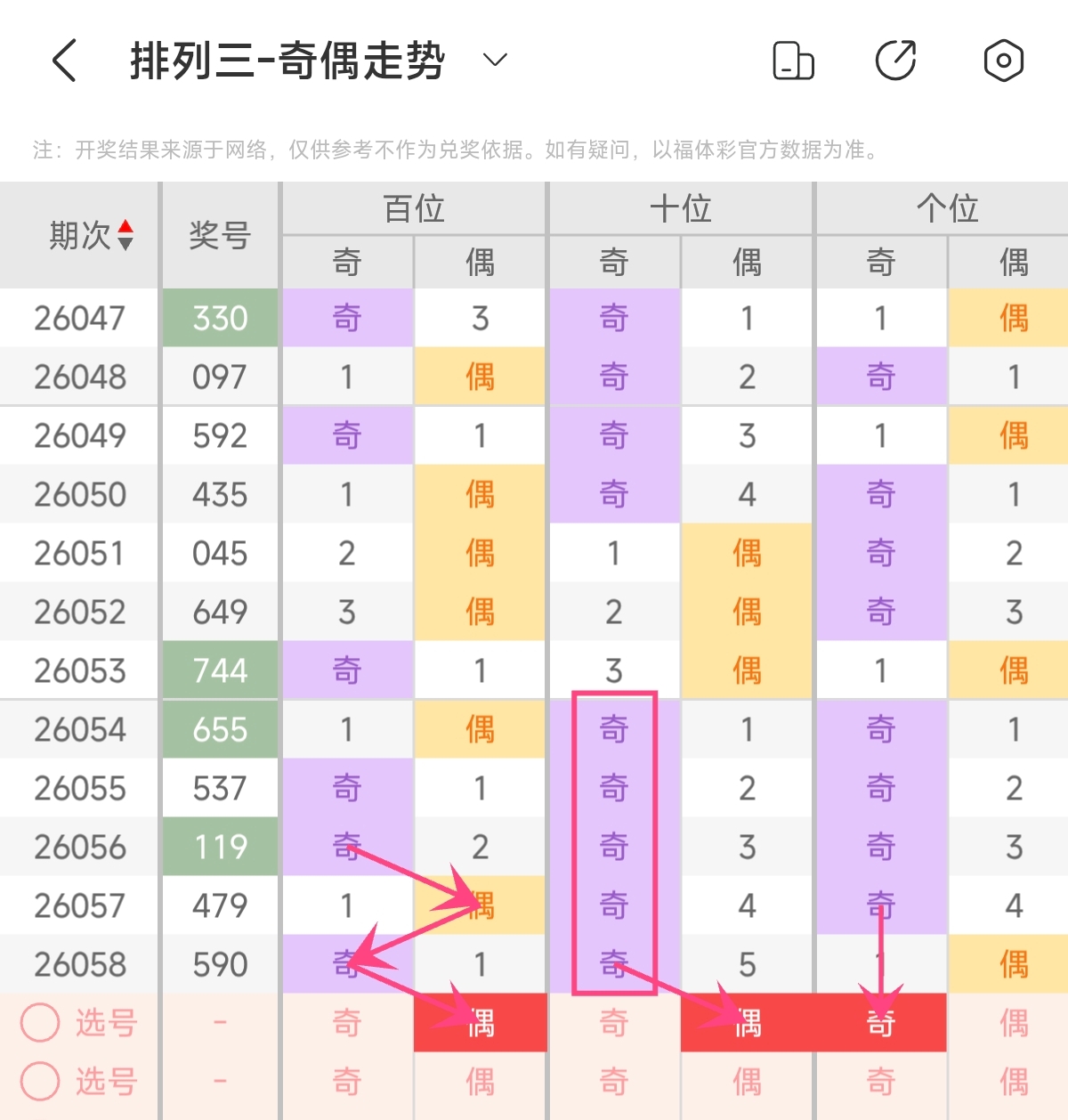 大乐透期号,专家推荐,质合分析前,大发彩票,大发快三彩票官网,dafa大发彩票官网,大发彩票官网玩家首选