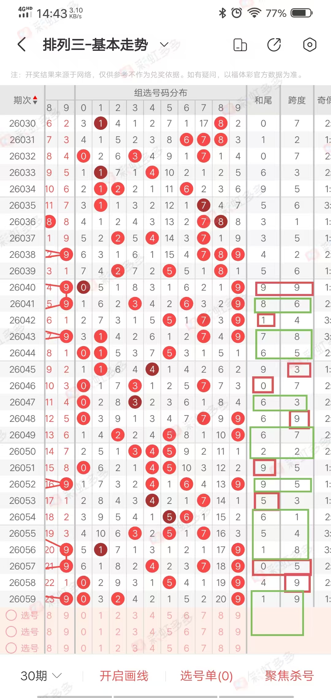 双色球期号,专家预测,定尾号球,大发彩票,大发快三彩票官网,dafa大发彩票官网,大发彩票官网玩家首选