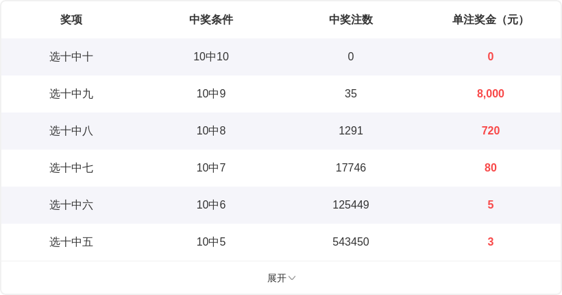 期福彩,专家预测,胆码,大发彩票,大发快三彩票官网,dafa大发彩票官网,大发彩票官网玩家首选