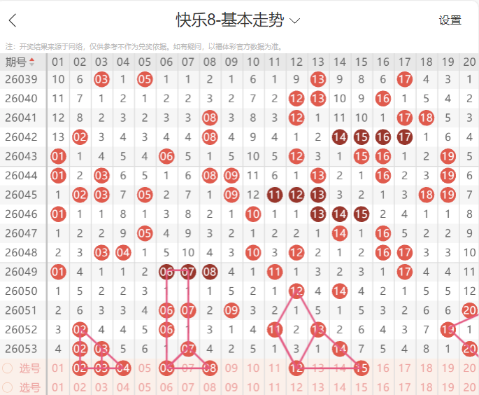 期福彩,专家预测,胆码,大发彩票,大发快三彩票官网,dafa大发彩票官网,大发彩票官网玩家首选