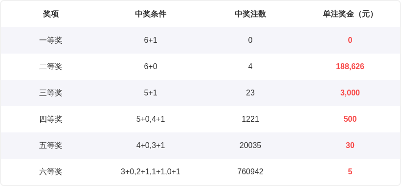 年双色球第,期专家复式,推荐,大发彩票,大发快三彩票官网,dafa大发彩票官网,大发彩票官网玩家首选