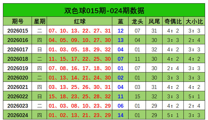 福彩,期专家质合,分析,大发彩票,大发快三彩票官网,dafa大发彩票官网,大发彩票官网玩家首选