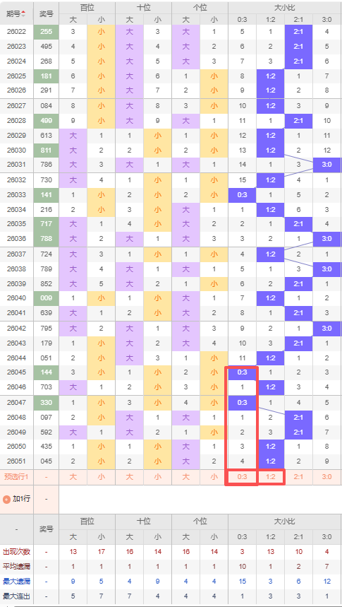 幸运解码师,揭秘,期彩神号码,大发彩票,大发快三彩票官网,dafa大发彩票官网,大发彩票官网玩家首选