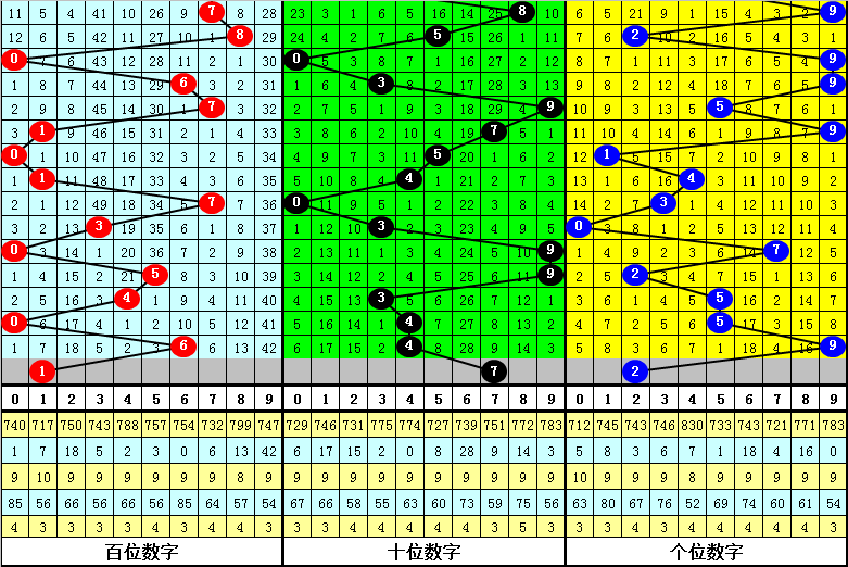 双色球,期专家三胆,预测,大发彩票,大发快三彩票官网,dafa大发彩票官网,大发彩票官网玩家首选