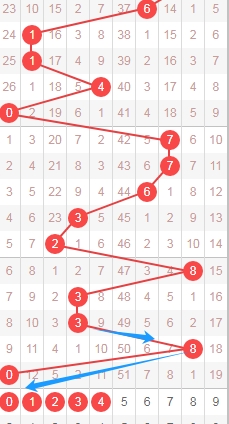 大乐透期号,专家宋凯方,案解析,大发彩票,大发快三彩票官网,dafa大发彩票官网,大发彩票官网玩家首选