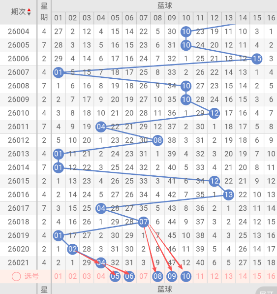 双色球,年第,独家揭秘,大发彩票,大发快三彩票官网,dafa大发彩票官网,大发彩票官网玩家首选