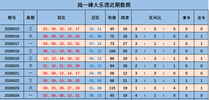 双色球,期专家预测,蓝球推荐号,大发彩票,大发快三彩票官网,dafa大发彩票官网,大发彩票官网玩家首选