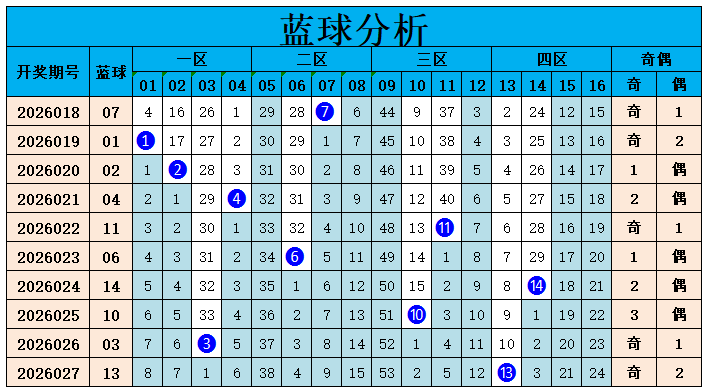 双色球,期开奖分析,期预测展望,大发彩票,大发快三彩票官网,dafa大发彩票官网,大发彩票官网玩家首选