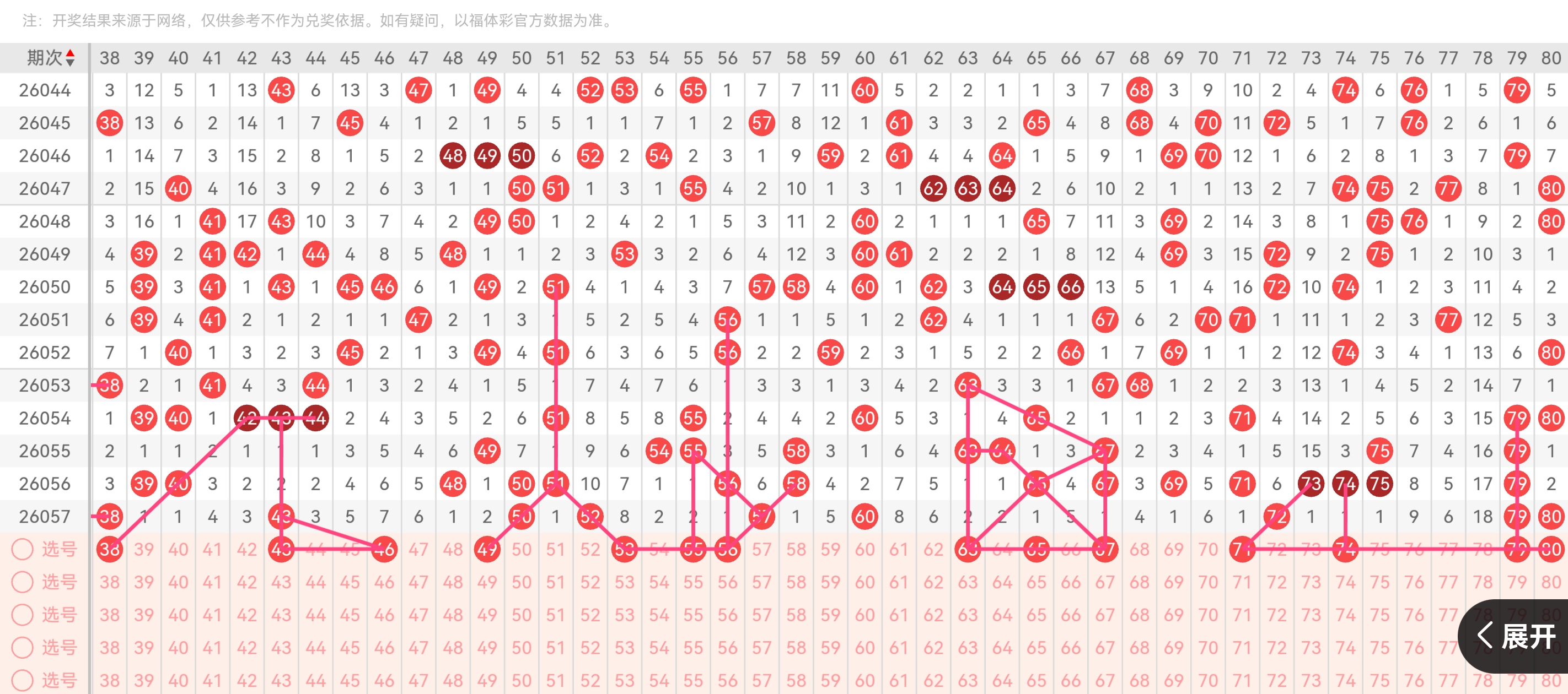福彩双色球,期预测,专家质合分,大发彩票,大发快三彩票官网,dafa大发彩票官网,大发彩票官网玩家首选