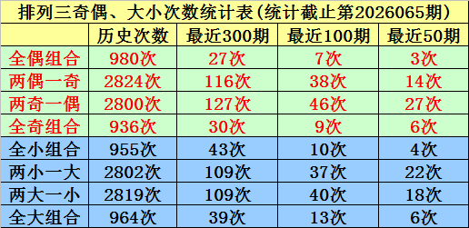 大乐透,期小怡分析,上期红蓝推,大发彩票,大发快三彩票官网,dafa大发彩票官网,大发彩票官网玩家首选