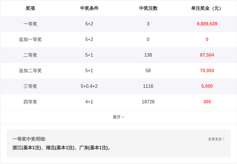 大乐透,期小怡分析,上期红蓝推,大发彩票,大发快三彩票官网,dafa大发彩票官网,大发彩票官网玩家首选