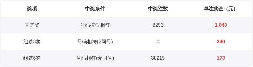 胆粗气壮,大乐透,预测号码,大发彩票,大发快三彩票官网,dafa大发彩票官网,大发彩票官网玩家首选