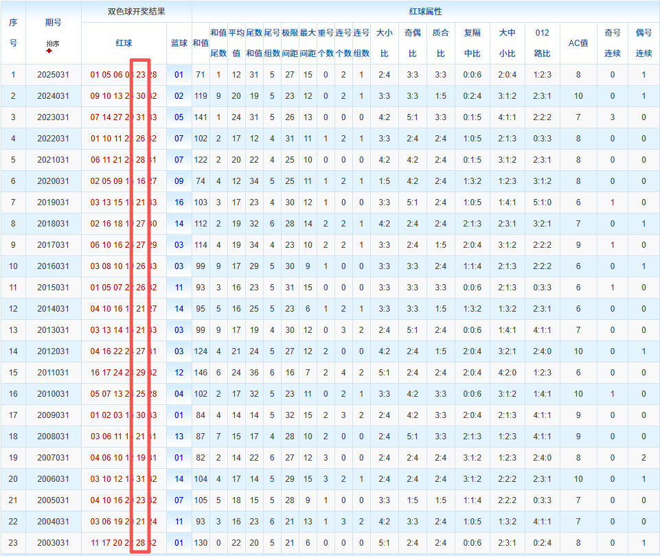 期大乐透专,家推荐,前区十码,大发彩票,大发快三彩票官网,dafa大发彩票官网,大发彩票官网玩家首选