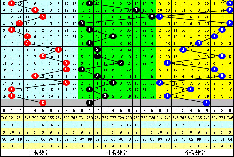 大乐透,期专家推荐,免费过滤,大发彩票,大发快三彩票官网,dafa大发彩票官网,大发彩票官网玩家首选