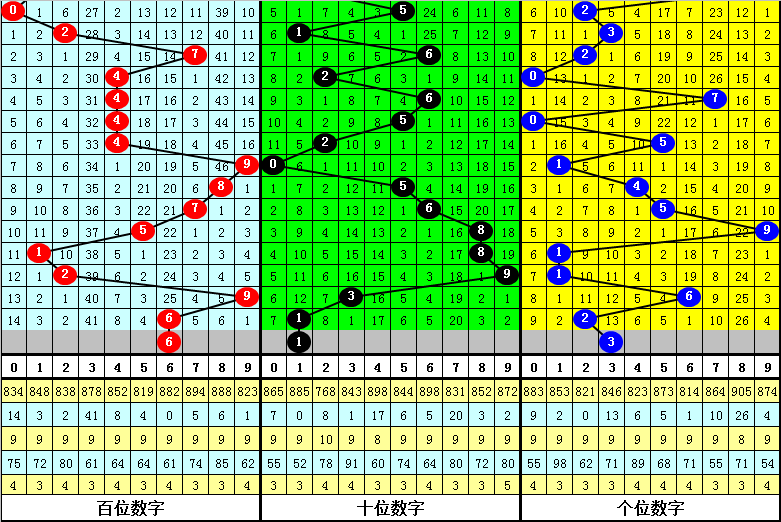 福彩,专家整改推,上期杀跨精,大发彩票,大发快三彩票官网,dafa大发彩票官网,大发彩票官网玩家首选