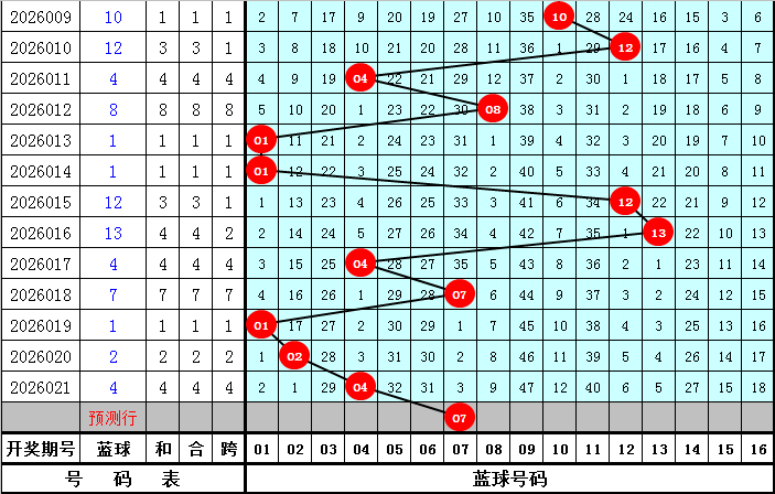 双色球,期快乐老子,奇偶比推荐,大发彩票,大发快三彩票官网,dafa大发彩票官网,大发彩票官网玩家首选