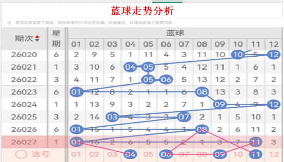 大乐透,期走势分析,中奖回顾及,大发彩票,大发快三彩票官网,dafa大发彩票官网,大发彩票官网玩家首选