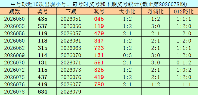 期排列,专家质合分,析及前区十,大发彩票,大发快三彩票官网,dafa大发彩票官网,大发彩票官网玩家首选