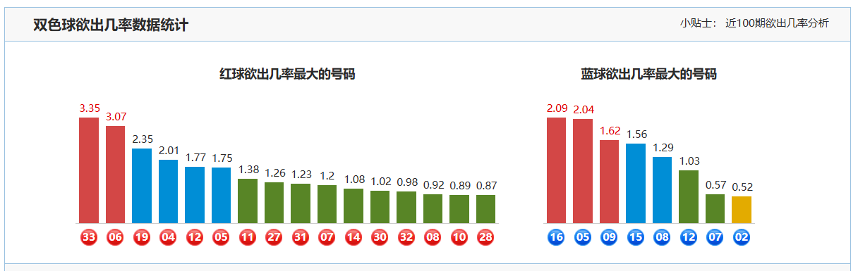 期排列,专家质合分,析及前区十,大发彩票,大发快三彩票官网,dafa大发彩票官网,大发彩票官网玩家首选