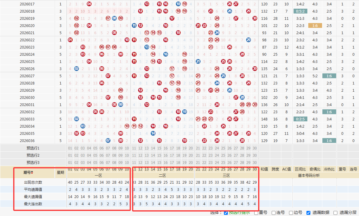 期大乐透专,家质合分析,推荐前区十,大发彩票,大发快三彩票官网,dafa大发彩票官网,大发彩票官网玩家首选
