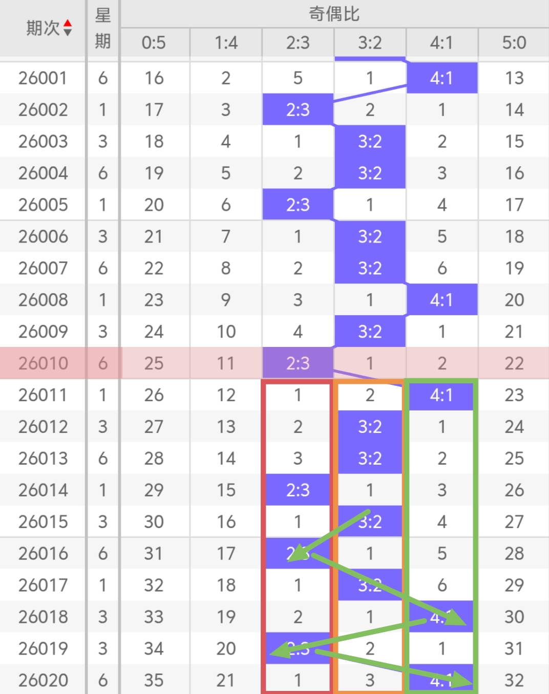 排列三第,期号码综合,分析及专家,大发彩票,大发快三彩票官网,dafa大发彩票官网,大发彩票官网玩家首选