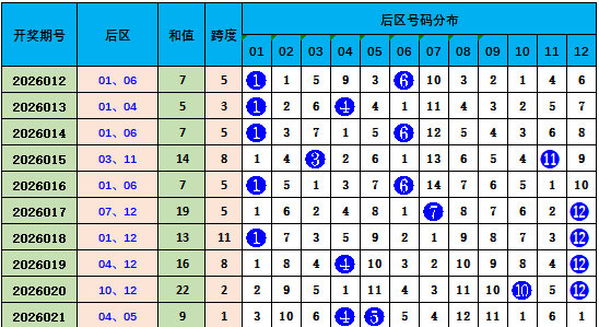彩界秘籍,期独家精选,机选智慧解,大发彩票,大发快三彩票官网,dafa大发彩票官网,大发彩票官网玩家首选