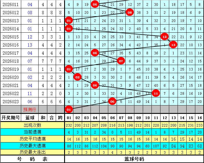 大乐透,期号专家推,前区三码解,大发彩票,大发快三彩票官网,dafa大发彩票官网,大发彩票官网玩家首选