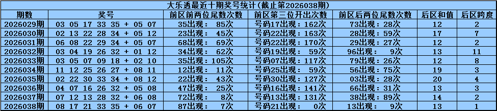 稳中求胜,期体彩排列,独家推荐,大发彩票,大发快三彩票官网,dafa大发彩票官网,大发彩票官网玩家首选