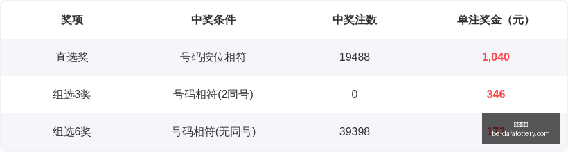 双色球第,九转连环数,据分析终极,大发彩票官网,大发彩票技巧,大发彩票避坑,安全购彩,彩票代理