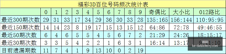 年排列,期走势,分析指南,大发彩票官网,大发彩票技巧,大发彩票避坑,安全购彩,彩票代理