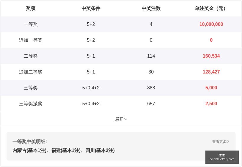 年排列,期走势,分析指南,大发彩票官网,大发彩票技巧,大发彩票避坑,安全购彩,彩票代理