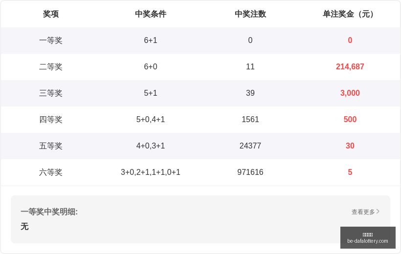 版法国小妖,福彩,必中组合,大发彩票官网,大发彩票技巧,大发彩票避坑,安全购彩,彩票代理
