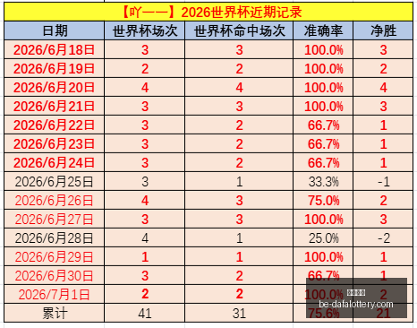 大发彩票大,发彩票官网,数据冲到,大发彩票官网,大发彩票技巧,大发彩票避坑,安全购彩,彩票代理