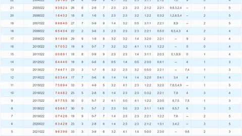 【红一凡独家揭秘】体彩排列3021期必杀尾号大放送：聚焦焦点05，不容错过！